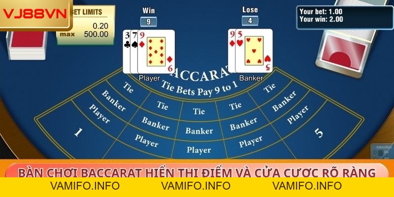 Baccarat Là Gì? Cách Chơi Và Tỷ Lệ Thắng Lớn Tại VJ88 - VAMIFO