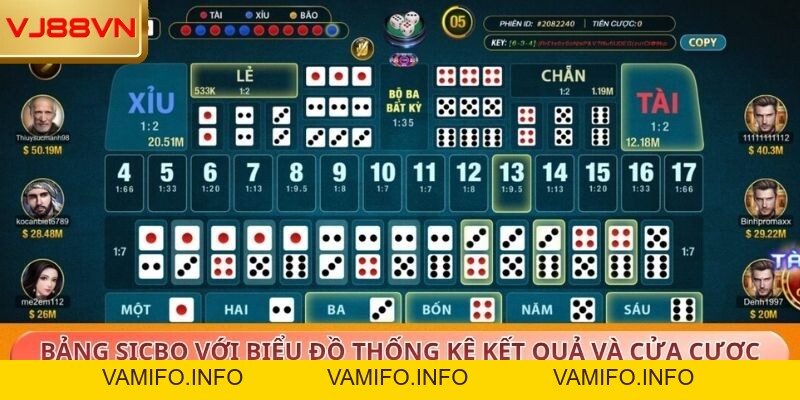 Sicbo: Kinh Nghiệm Chơi Luôn Thắng Tại Nhà Cái VJ88 - VAMIFO