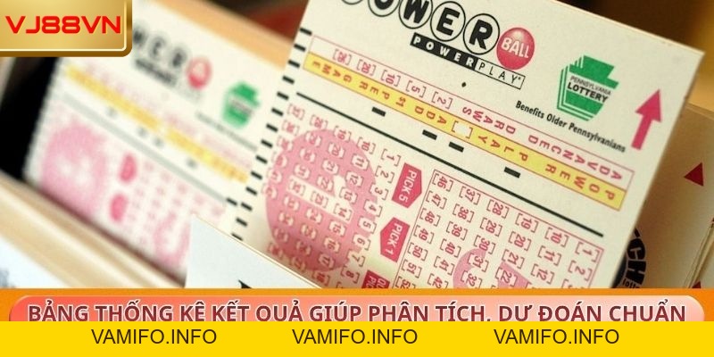 Xổ số nhanh – Cơ hội trúng thưởng cực khủng tại VJ88 - VAMIFO