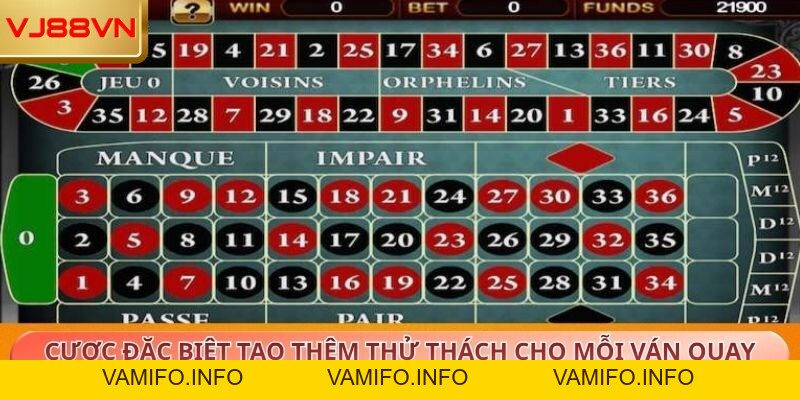 Roulette – Sân chơi cá cược chuẩn quốc tế tại VJ88 - VAMIFO